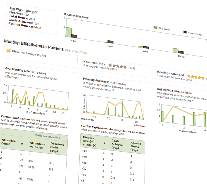 Personal Analytics